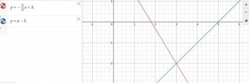 Systems Of Equations:
y= -5/3x+3
y=x-5
What is the coordinate point that they meet?