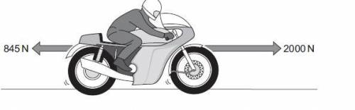 The mass of the motorbike and rider is 286 kg. Calculate the acceleration of the motorbike at this m