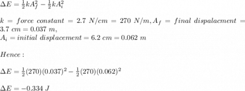 \Delta E=\frac{1}{2}kA_f^2 -\frac{1}{2}kA_i^2\\\\k=force\ constant=2.7\ N/cm=270\ N/m, A_f=final\ dispalacment= 3.7\ cm=0.037\ m,\\ A_i=initial \ displacement = 6.2\ cm=0.062\ m\\\\Hence:\\\\\Delta E=\frac{1}{2}(270)(0.037)^2 -\frac{1}{2}(270)(0.062)^2\\\\\Delta E=-0.334 \ J