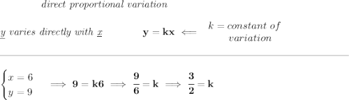 \bf \qquad \qquad \textit{direct proportional variation}&#10;\\\\&#10;\textit{\underline{y} varies directly with \underline{x}}\qquad \qquad y=kx\impliedby&#10;\begin{array}{llll}&#10;k=constant\ of\\&#10;\qquad variation&#10;\end{array}&#10;\\\\[-0.35em]&#10;\rule{34em}{0.25pt}\\\\&#10;\begin{cases}&#10;x=6\\&#10;y=9&#10;\end{cases}\implies 9=k6\implies \cfrac{9}{6}=k\implies \cfrac{3}{2}=k