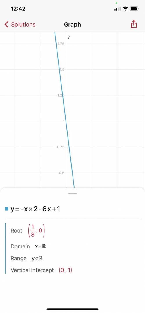 What is the range of y=−x2−6x+1?