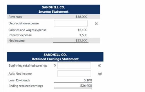 Question: SANDHILL CO. Balance Sheet Assets Cash $29,100 Supplies (a) Equipment (net) 61,000 Total a
