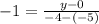 -1 = \frac{y - 0}{-4 - (-5)}