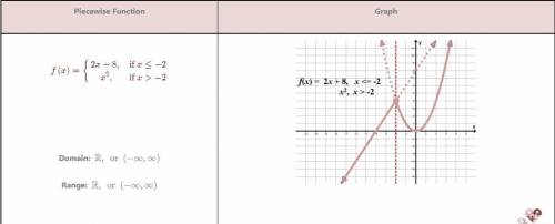 **giving 75 points and brainliest** how do you find the slope of a piecewise graph, and may you  lea