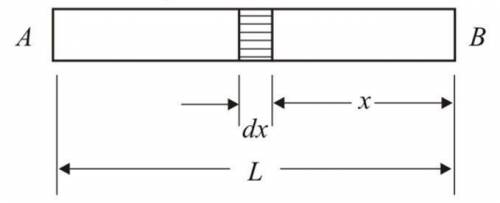 A prismatic bar AB of length L and solid circular cross section (diameter d) is loaded by a distribu