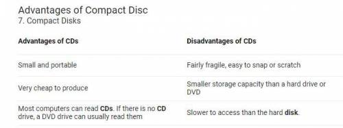 Strengths of compact disk in education