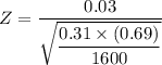 Z = \dfrac{0.03}{\sqrt{ \dfrac{0.31 \times (0.69) } {1600} }}