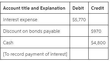 On January 1, 2018, Bradley Recreational Products issued $120,000, 8%, four-year bonds. Interest is