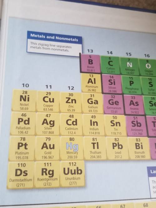 Where are the metals in the periodic table?