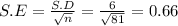 S.E = \frac{S.D}{\sqrt{n} } = \frac{6}{\sqrt{81} } = 0.66
