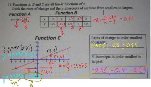 1) Functions A, B and C are all linear functions ofx. Rank the rates of change and the y-intercepts