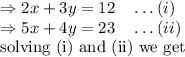 \Rightarrow 2x+3y=12\quad \ldots(i)\\\Rightarrow 5x+4y=23\quad \ldots(ii)\\\text{solving (i) and (ii) we get}