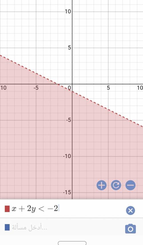 X + 2y < -2
How do I graph this