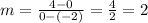 m =  \frac{4 - 0}{0 - ( - 2)}  =  \frac{4}{2}  = 2