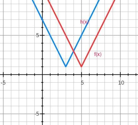30 points   me now   which function represents the graph of h(x)=2|x−3|+1 after it is translated 2 u