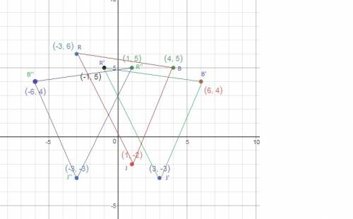 The coordinates of jrb are j(1, -2), r(-3,6), and b(4,5). what are the coordinates of the vertices o