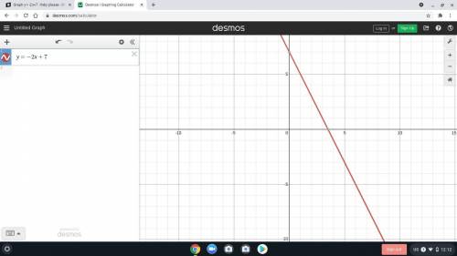 Graph y= -2x+7. Help please