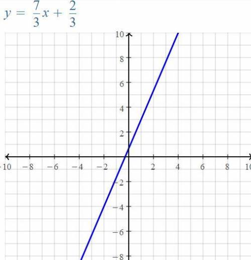 What is the correct answer in the photo A. B. C. or .D please explain why