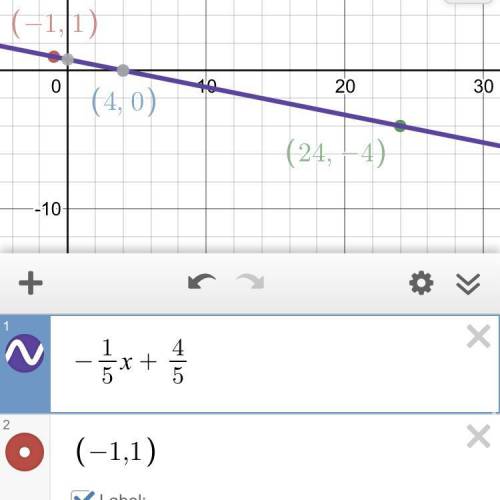 Calculate the equation of the line through the points (-1, 1), (4.0), and (24,-4).

A y = 5x + 6
B y
