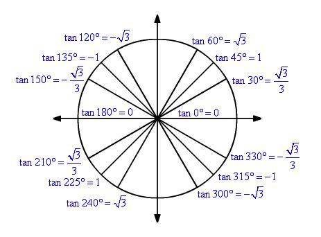Find the value of tan Θ is sin Θ = 1/2 90° ≤ Θ ≤ 180°

a. -√3/2
b. -√3/3
c. √3/2
d. √3/3