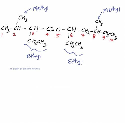 Draw the structure of 3,6-diethyl-2,8-dimethyl-4-decyne.