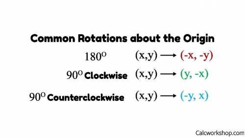 90 degrees clockwise rotation

180 degrees rotation90 degrees counterclockwise rotation