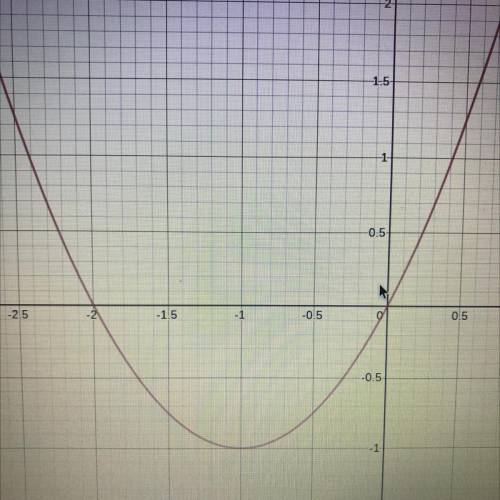 Graph the function.
h(x) = x^2 + 2x