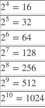 How many powers with an exponent of 2 are there between 1 and 100?