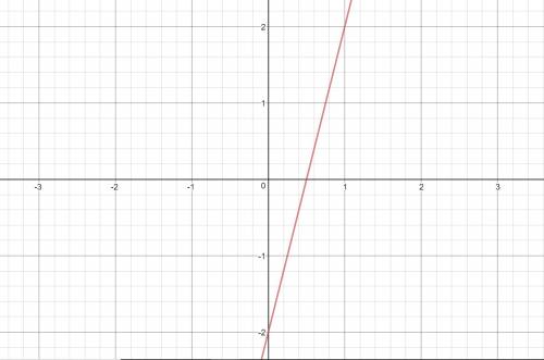 You have two exponential functions. one function has the formula g(x) = 3 x . the other function has