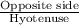 \frac{\text{Opposite side}}{\text{Hyotenuse}}