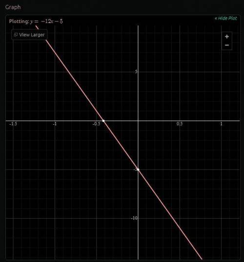 Graph f(x)=−12x−5 .
Use the line tool and select two points to graph the line.