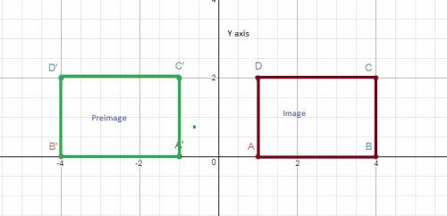 Rectangle abcd is reflected over the y-axis. what rule shows the input and output of the reflection,