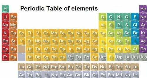 The most active metals on the periodic table are found on the:  lower left upper right middle upper 