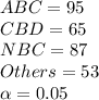 ABC = 95\\CBD = 65\\NBC = 87\\Others = 53\\\alpha = 0.05