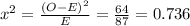 x^2 = \frac{(O - E)^2}{E} = \frac{64}{87} = 0.736