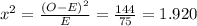 x^2 = \frac{(O - E)^2}{E} = \frac{144}{75} = 1.920