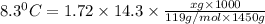 8.3^0C=1.72\times 14.3\times \frac{xg\times 1000}{119g/mol\times 1450g}