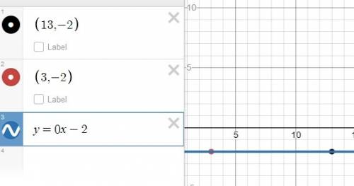 What is the slope of a line that contains the points (13,-2) and (3,-2)
