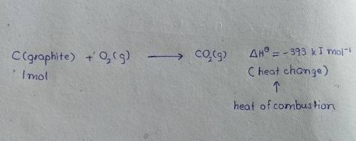13. (a) Define the terms(i) Heat of combustion​