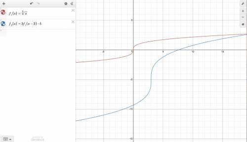 Rewrite 3√27x−81−5 to make it easy to graph using a translation. describe the graph.