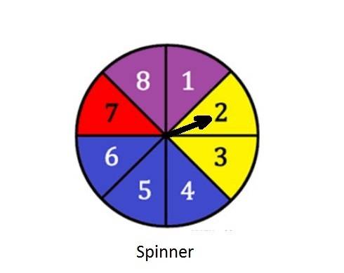 Enrique tosses a coin and spins the spinner at right. what are all the possible outcomes?  how many 