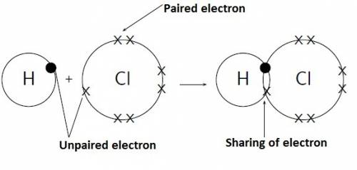 What electron configurations do atoms usually achieve by sharing electrons to form covalent bonds?