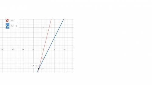 (05.03 mc) part a:  explain why the x-coordinates of the points where the graphs of the equations y 