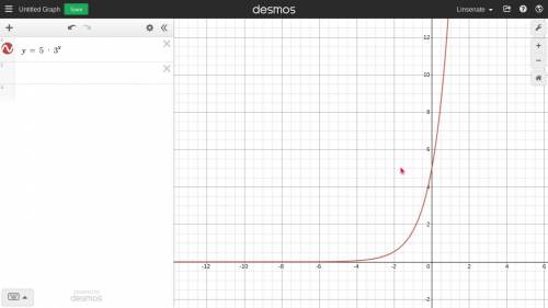 Exponential function: f(x) = 5 ∗ 

1. Make the table of values with at least 5 points.
2. Graph the