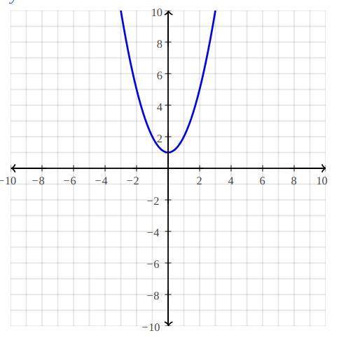 Solve 
y=-x+3
y=x^2+1