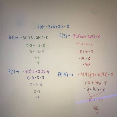 Function Notation

If f(x) = -3x2 + 2x - 8, find each of the following:
f(-1)
f(0)
f(3)
f(1/3)