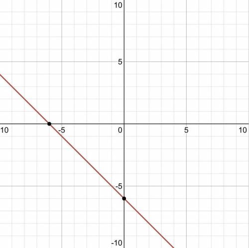 Sike this system of equations by graphing . First graph the equations and then type the solution y=7