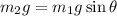 $m_2g = m_1g \sin  \theta$