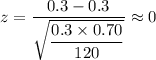 z=\dfrac{0.3-0.3}{\sqrt{\dfrac{0.3 \times 0.70}{120}}} \approx 0