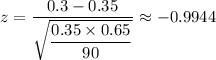 z=\dfrac{0.3-0.35}{\sqrt{\dfrac{0.35 \times 0.65}{90}}} \approx -0.9944